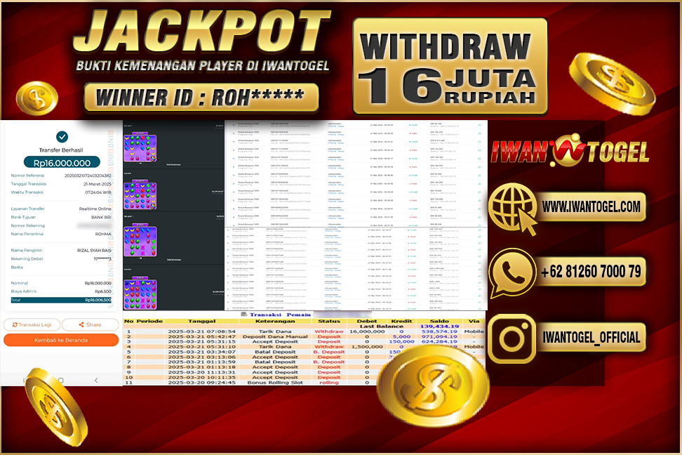 Prediksi Iwan Togel
