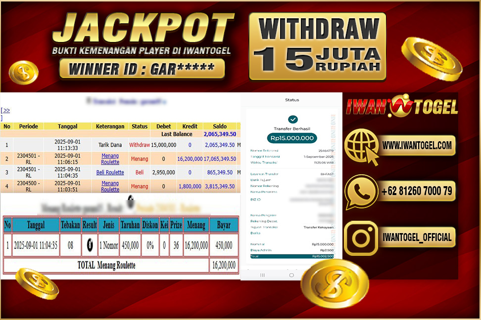 Prediksi Iwan Togel