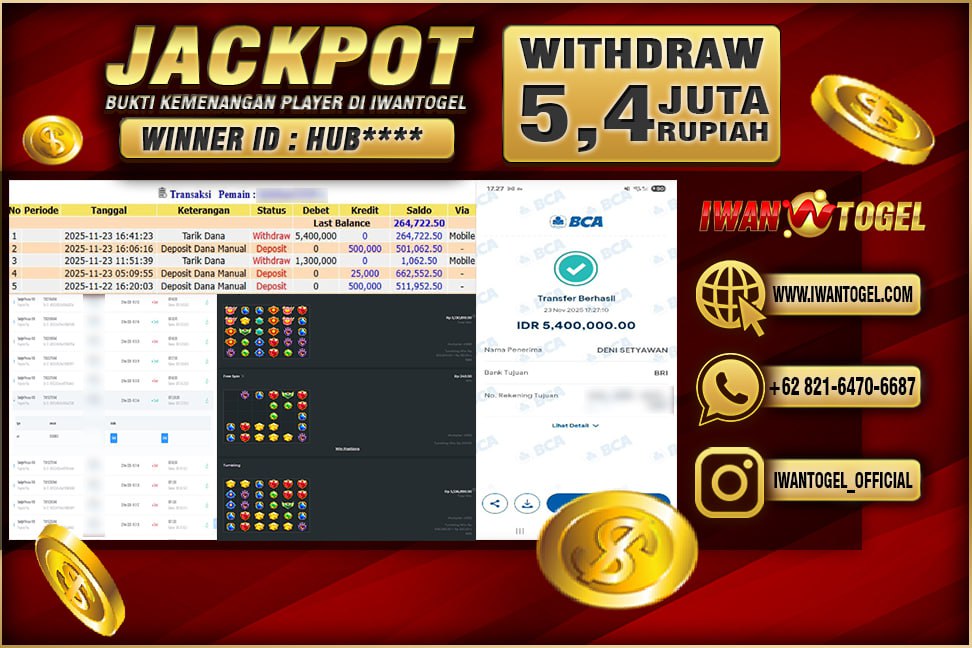 Prediksi Iwan Togel