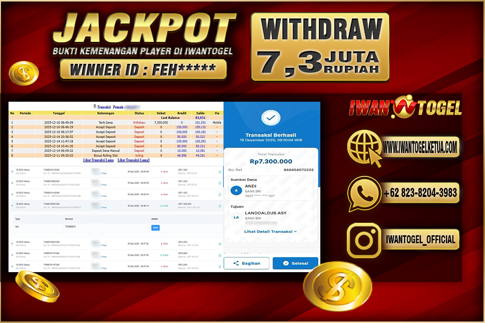 Prediksi Iwan Togel