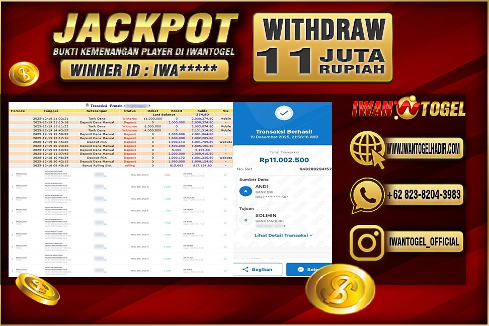 Prediksi Iwan Togel