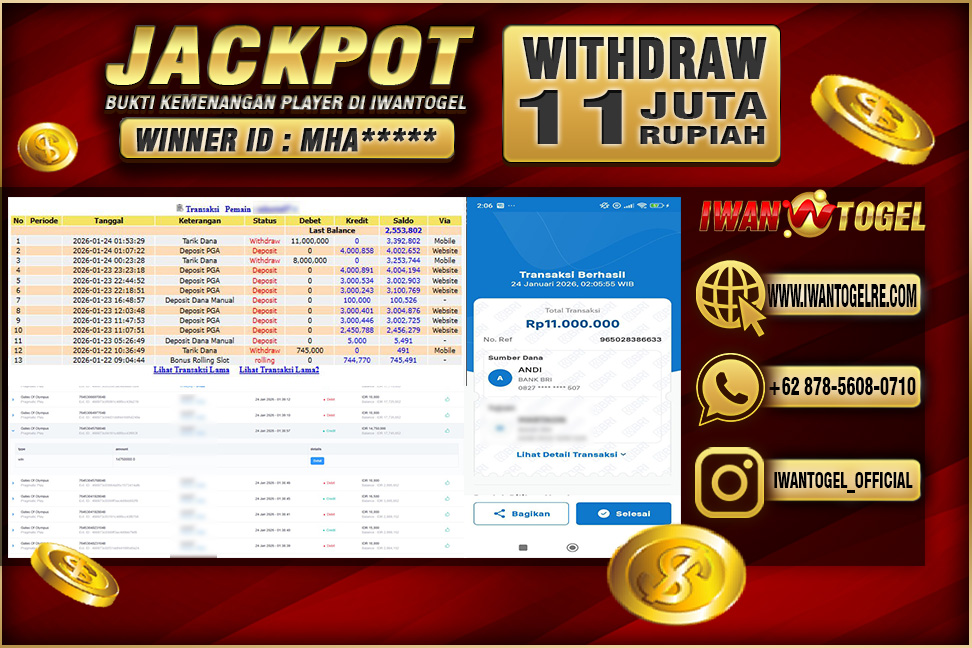 Prediksi Iwan Togel