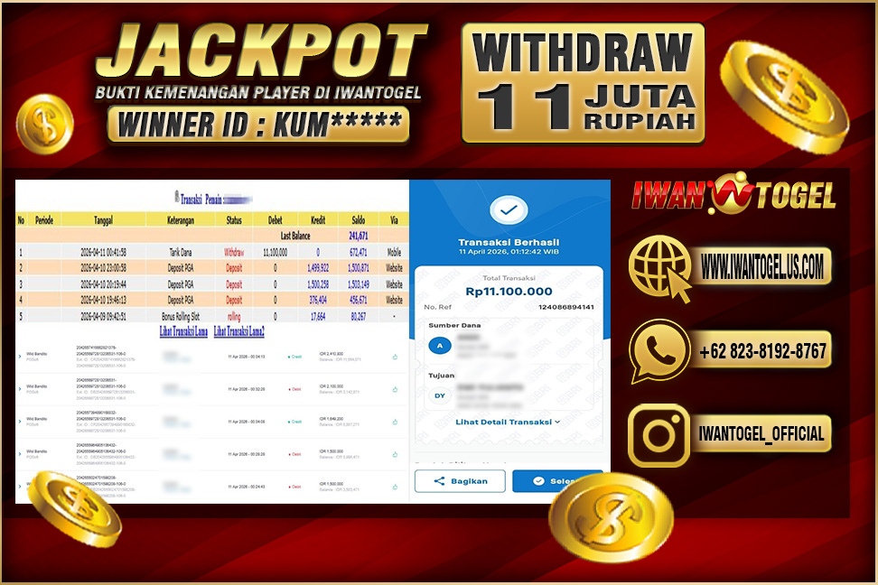 Prediksi Iwan Togel