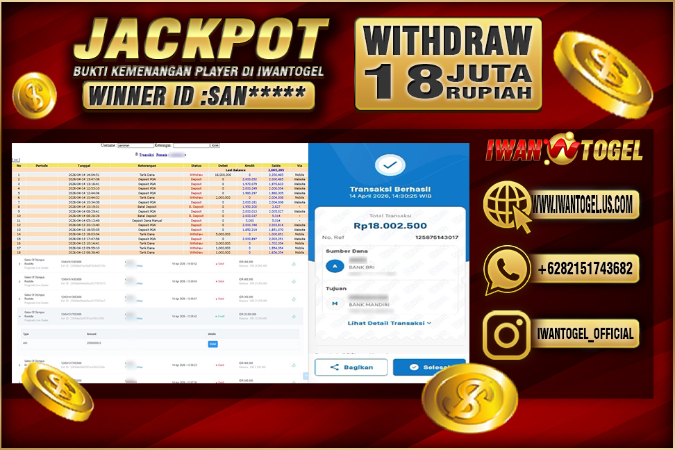 Prediksi Iwan Togel